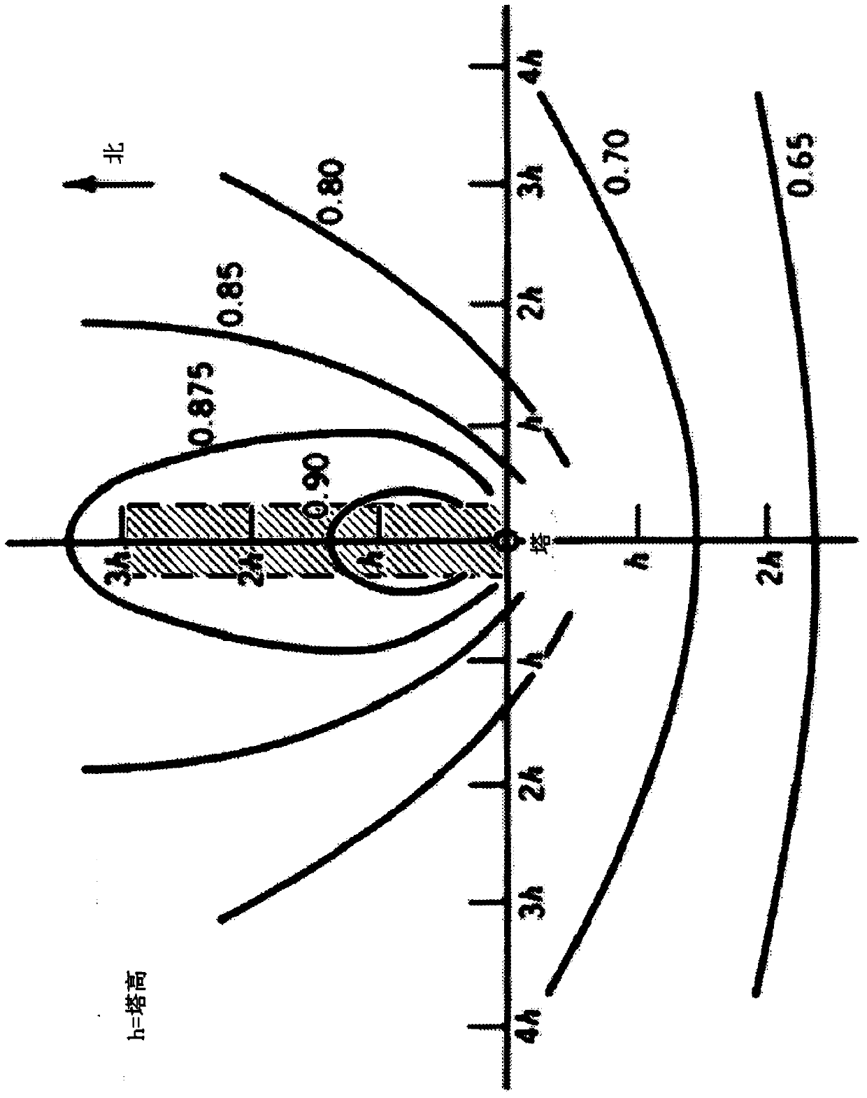 Apparatus and method for high-efficiency fixed-focus concentrating solar thermal power plant