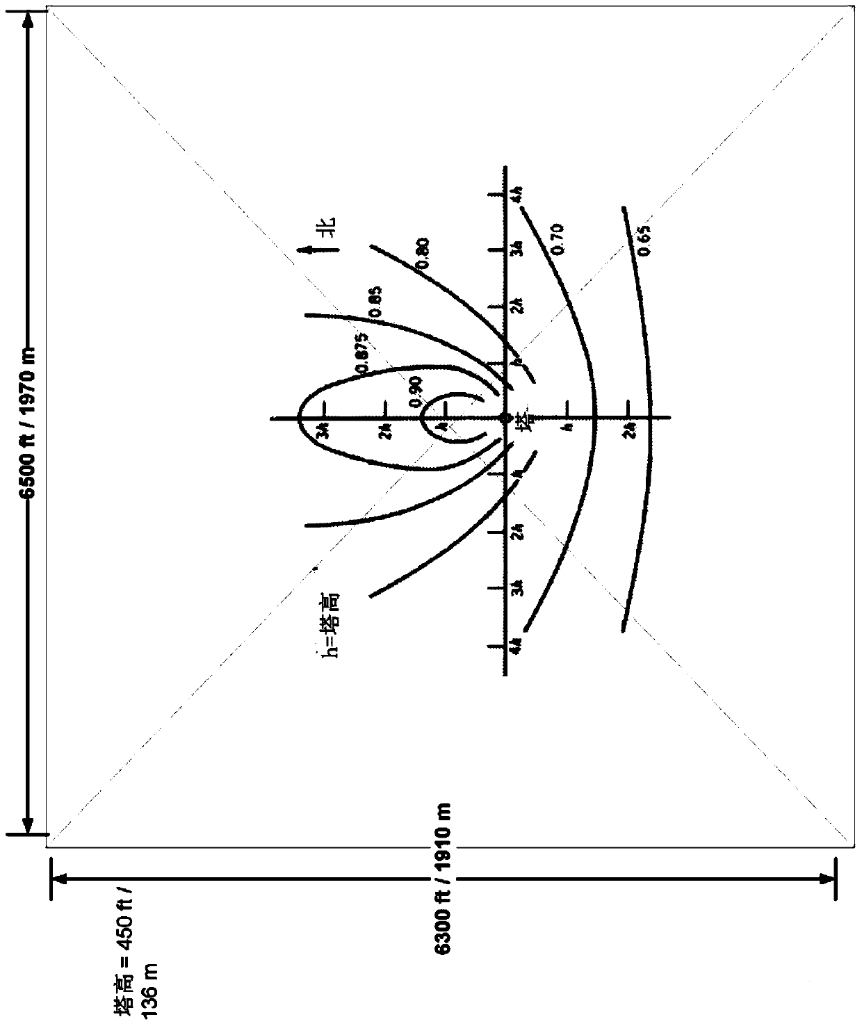 Apparatus and method for high-efficiency fixed-focus concentrating solar thermal power plant