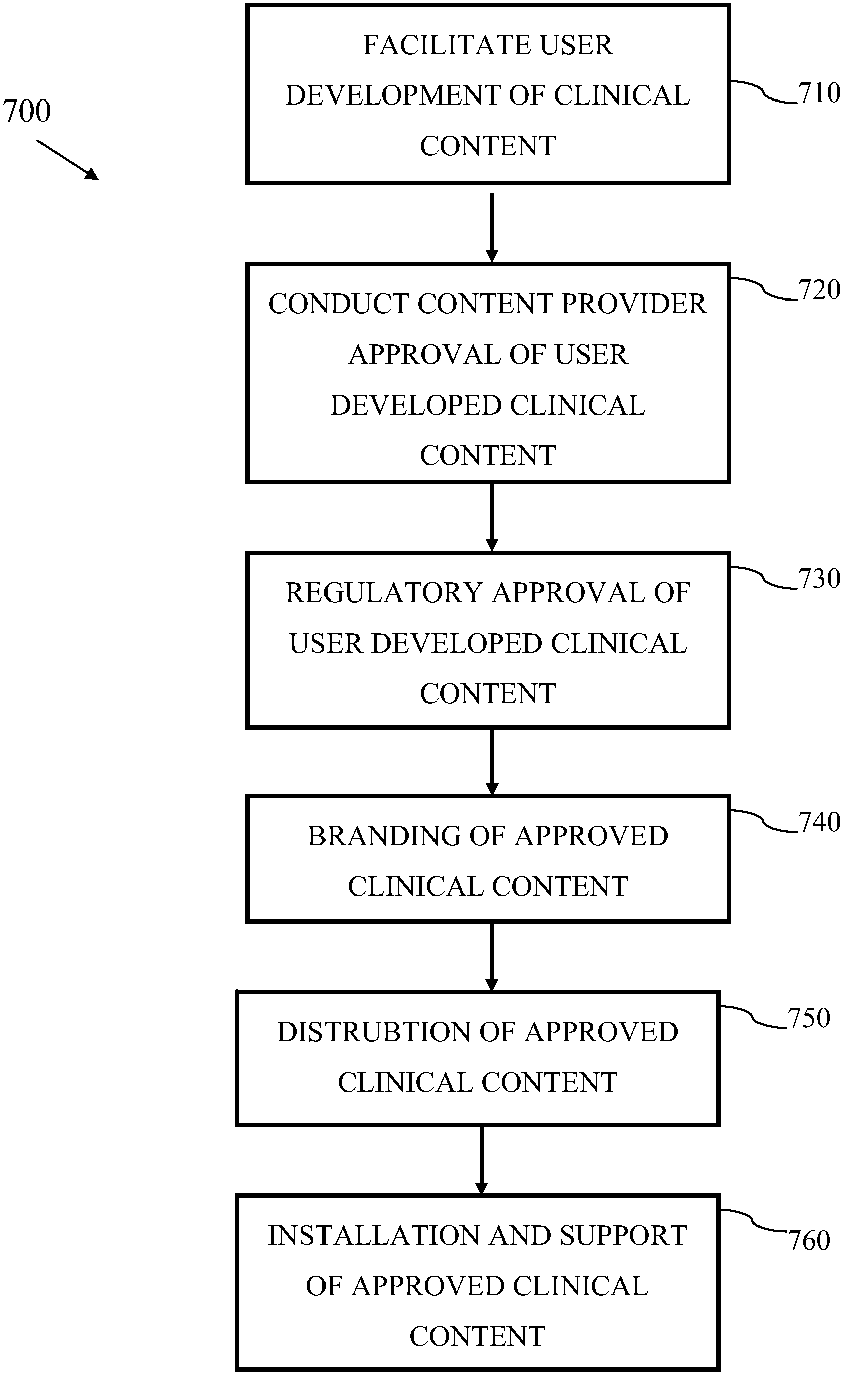 Method and apparatus for clinical widget distribution
