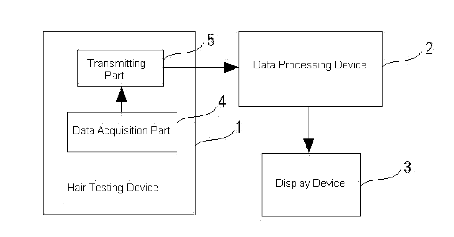 Hair testing device and hair testing system