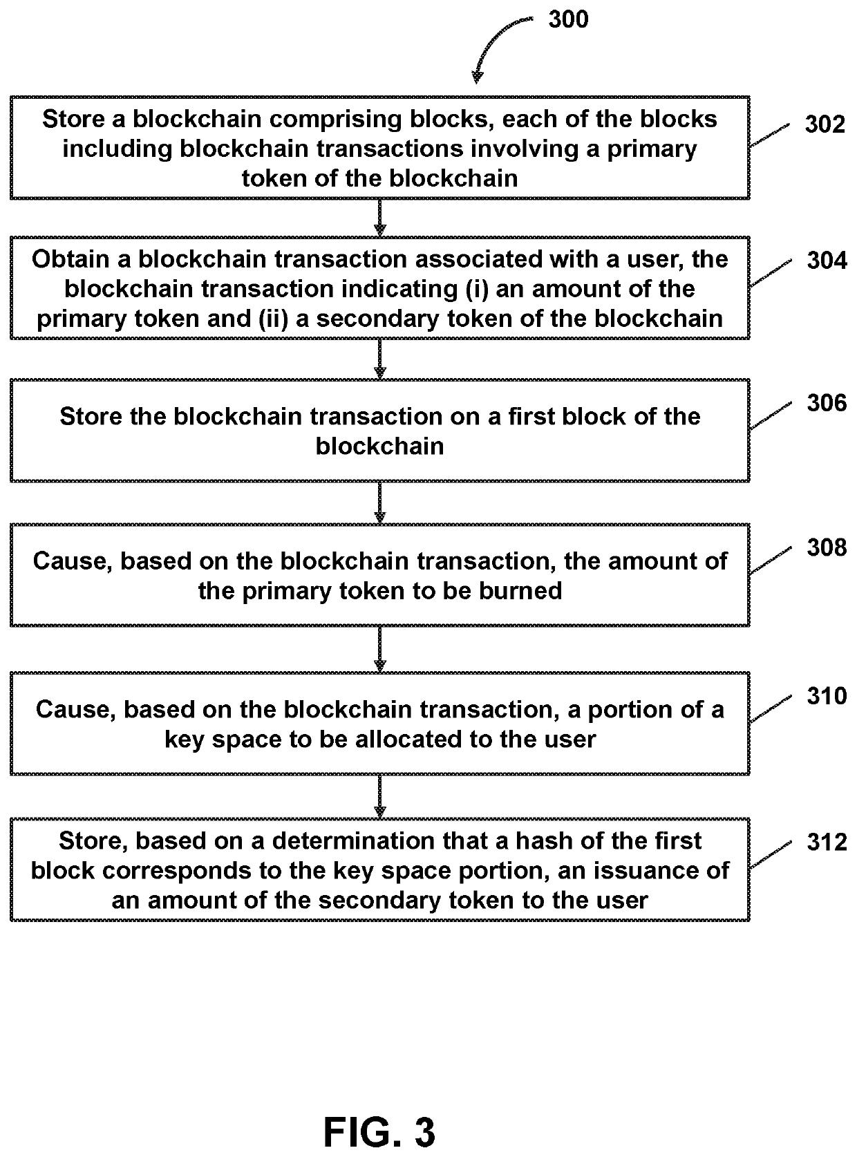 Probabilistic secondary token issuance on a blockchain based on burning of a primary token of the blockchain