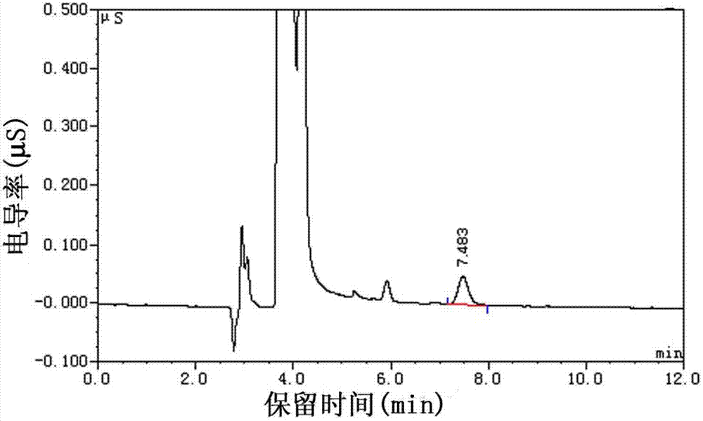 Method for analyzing and measuring etidronic acid and salts of etidronic acid in sample