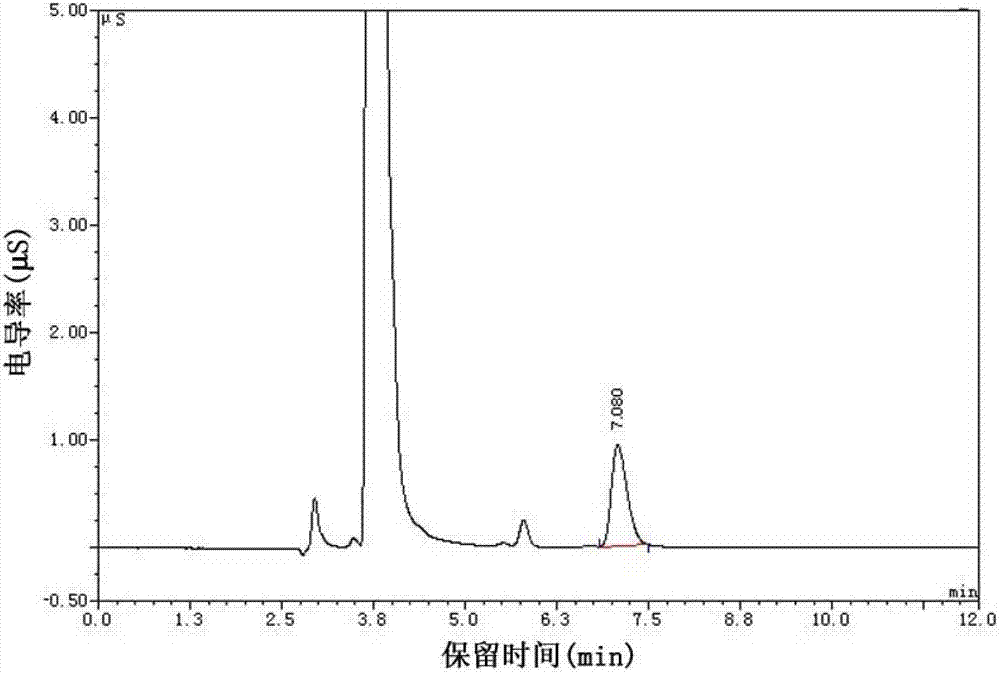 Method for analyzing and measuring etidronic acid and salts of etidronic acid in sample