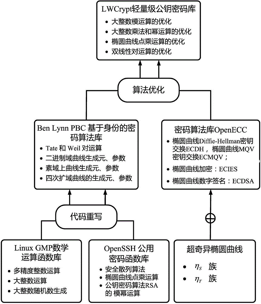 Data security aggregation method with privacy protection function