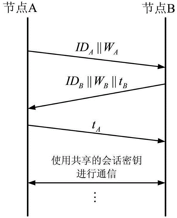 Data security aggregation method with privacy protection function