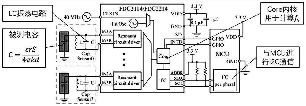 FDC2214-based gesture recognition device