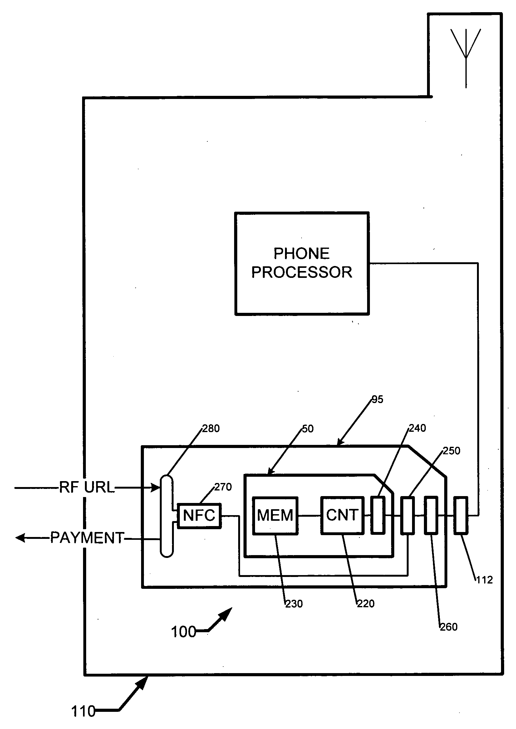 Methods used in a nested memory system with near field communications capability