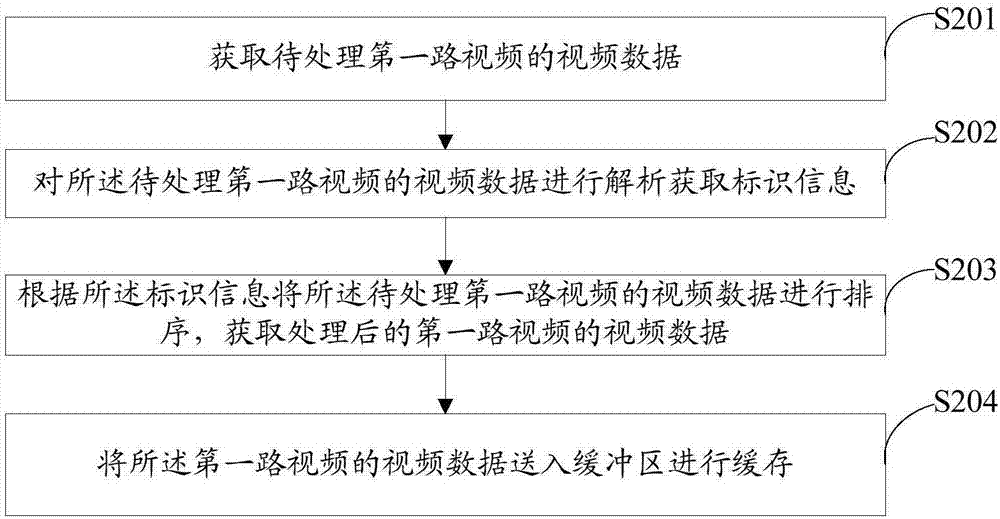 Fast switching method and device for multiple players under single decoder and storage medium