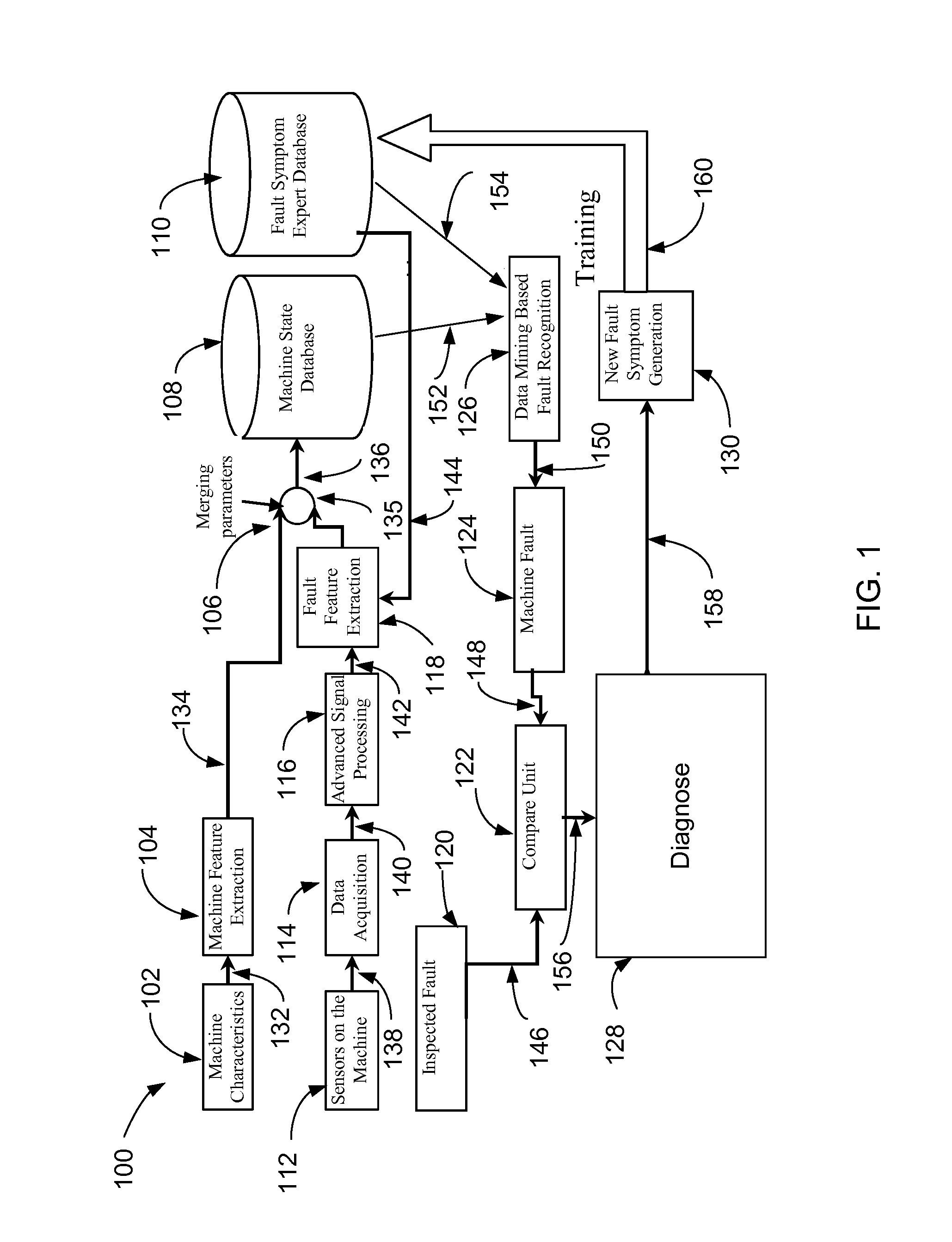 Method and System for Predictive and Conditional Fault Detection