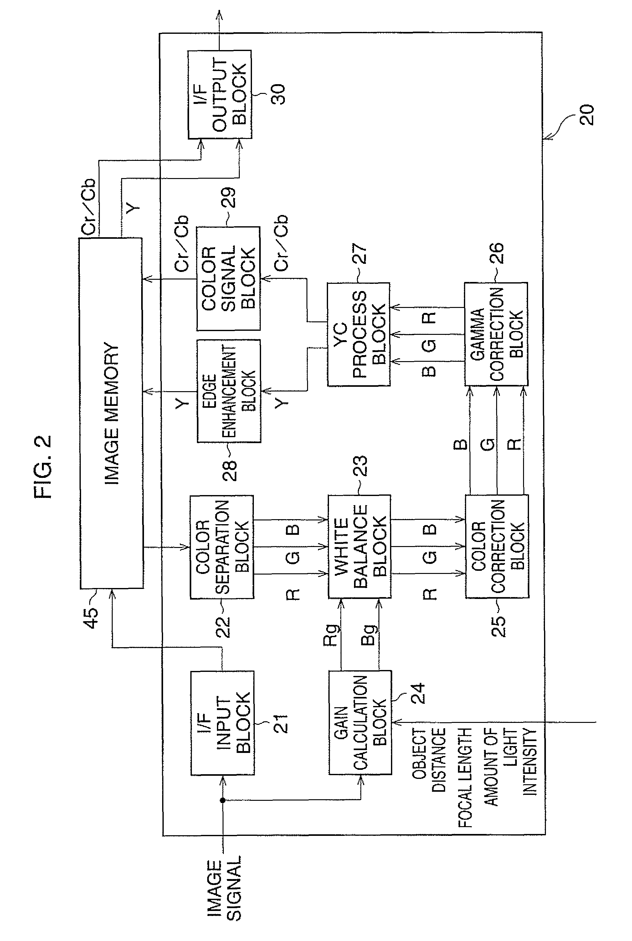 Image signal processor with white balance calculation based upon selected prediction area
