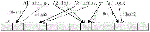 The Processing Method of Data Semantic Information in Large-Scale Information Network