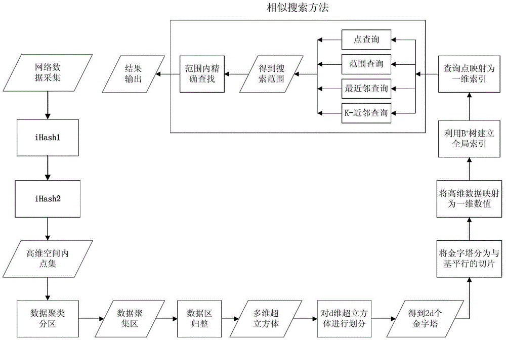 The Processing Method of Data Semantic Information in Large-Scale Information Network