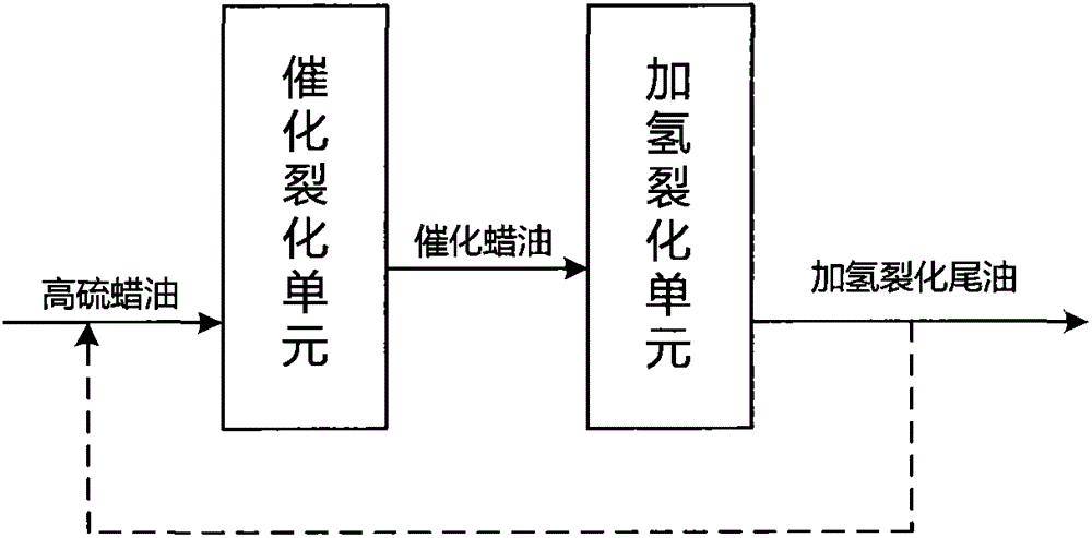 Effective catalytic conversion method of petroleum hydrocarbon