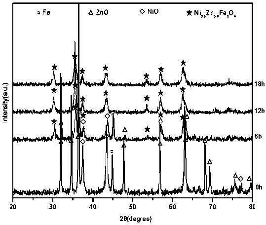 Microwave and ultrasound combined assisted ball-milling device and process for preparing high-performance nanopowder