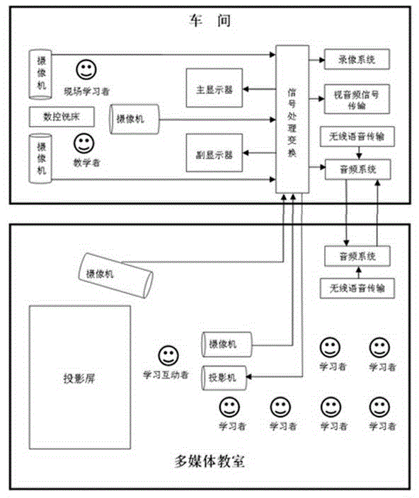 Machine tool multimedia real-life teaching platform