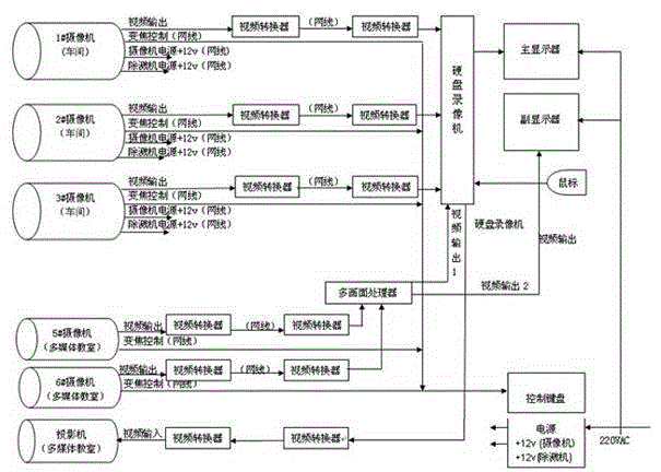 Machine tool multimedia real-life teaching platform