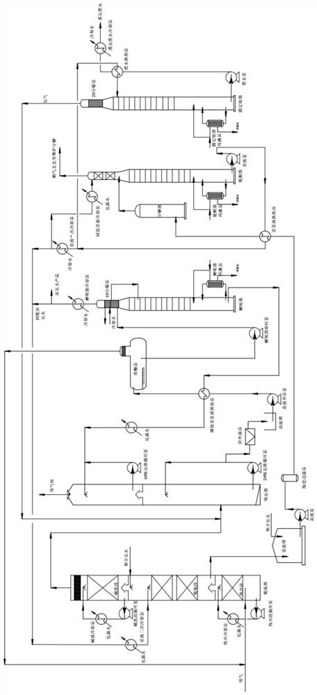 Process for purifying coke oven gas and recycling high-quality stronger ammonia water and sulfur