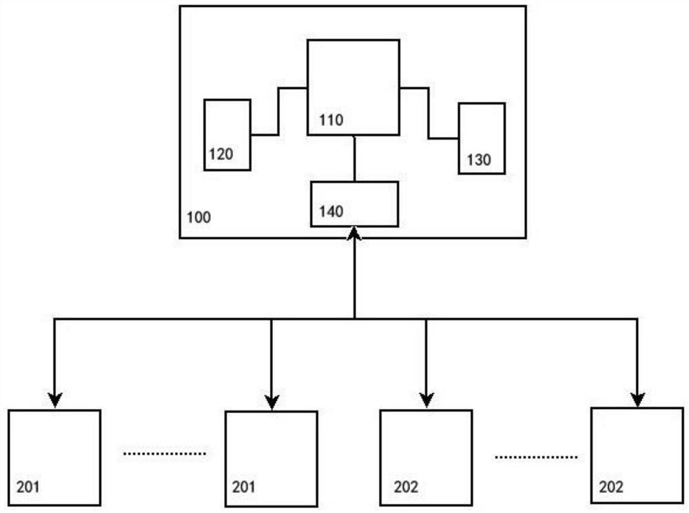 Secrecy method and system for displaying file to external user through network