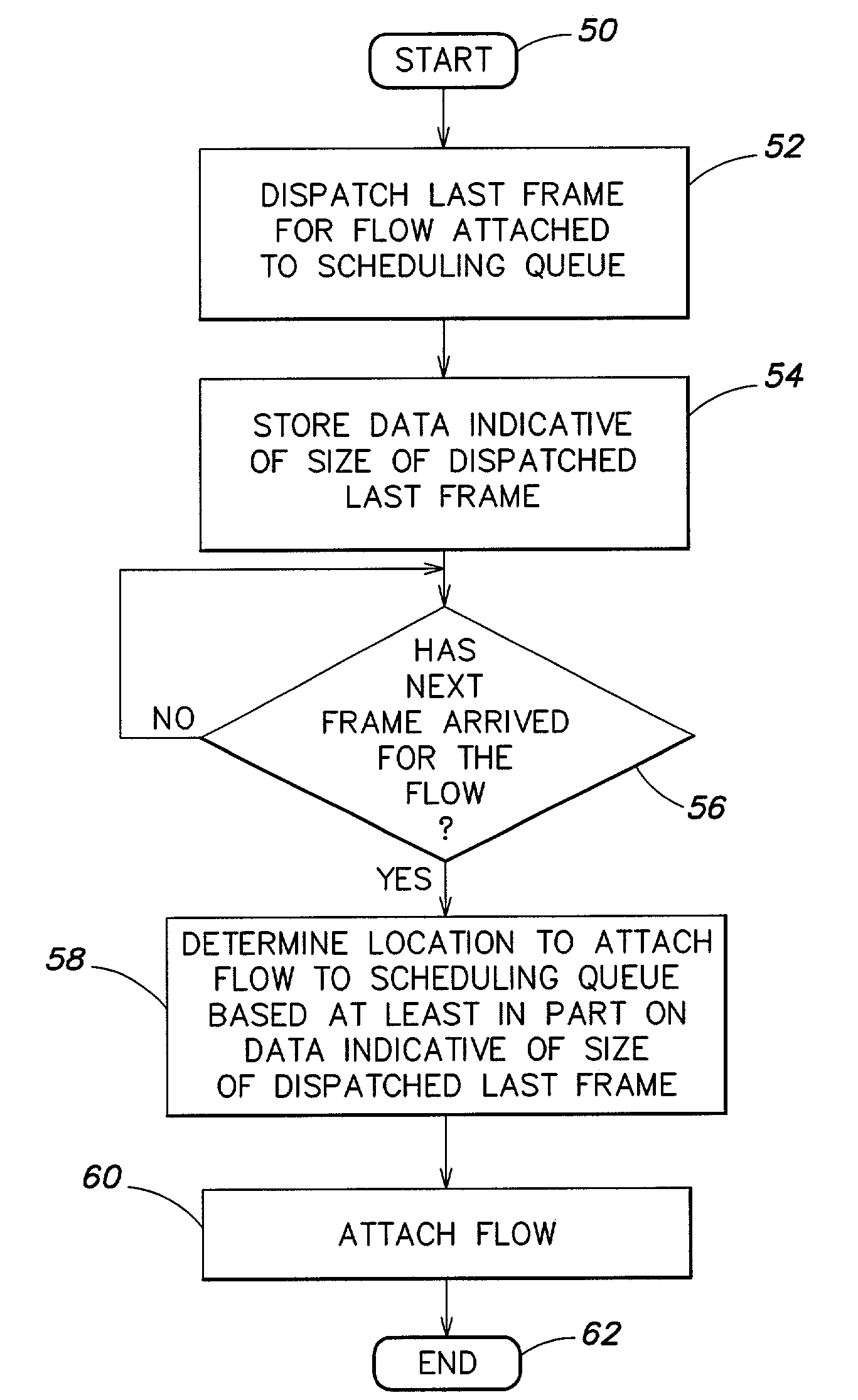 Method and apparatus for improving the fairness of new attaches to a weighted fair queue in a quality of service (QoS) scheduler