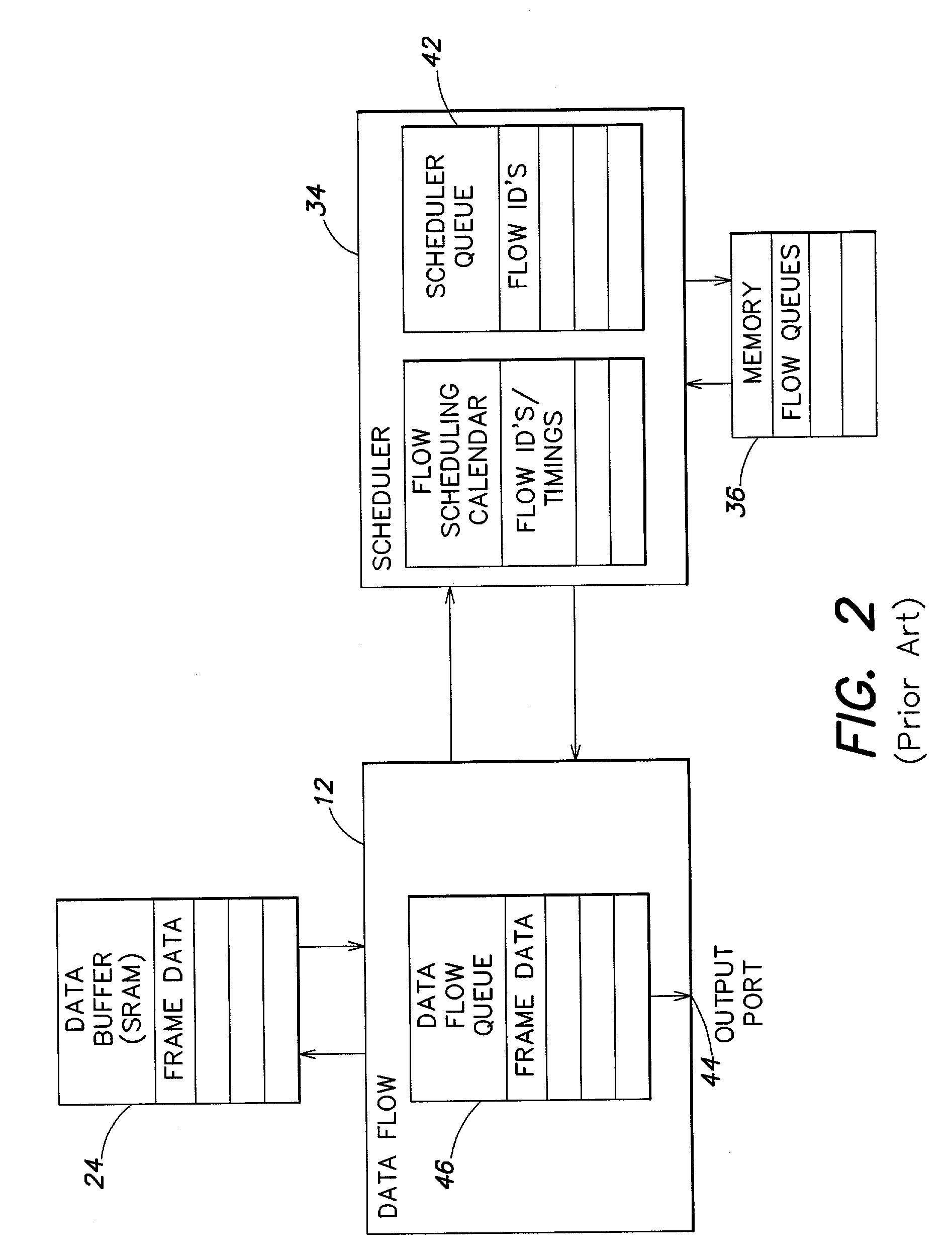 Method and apparatus for improving the fairness of new attaches to a weighted fair queue in a quality of service (QoS) scheduler