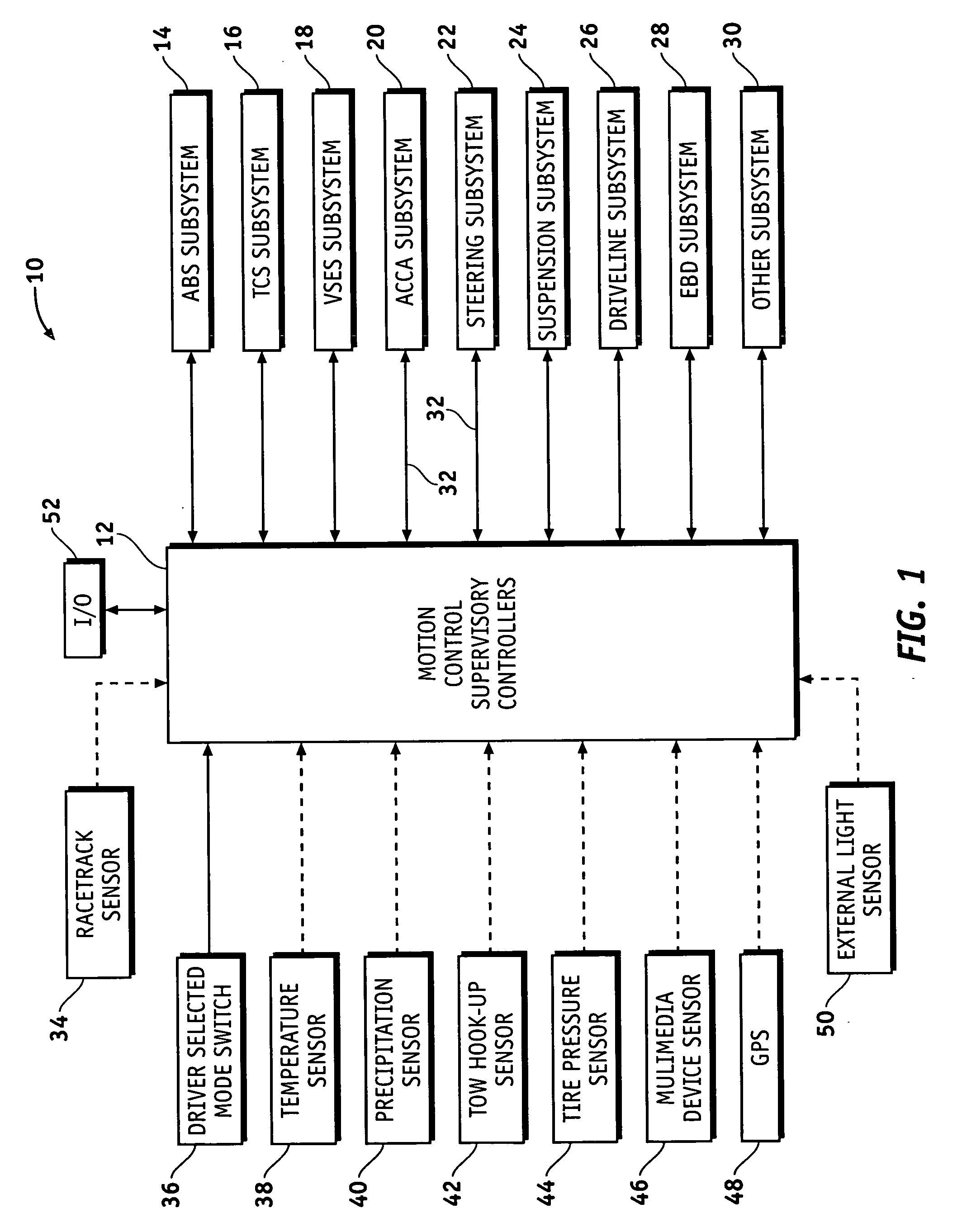 Method and system for dynamic automotive vehicle moding