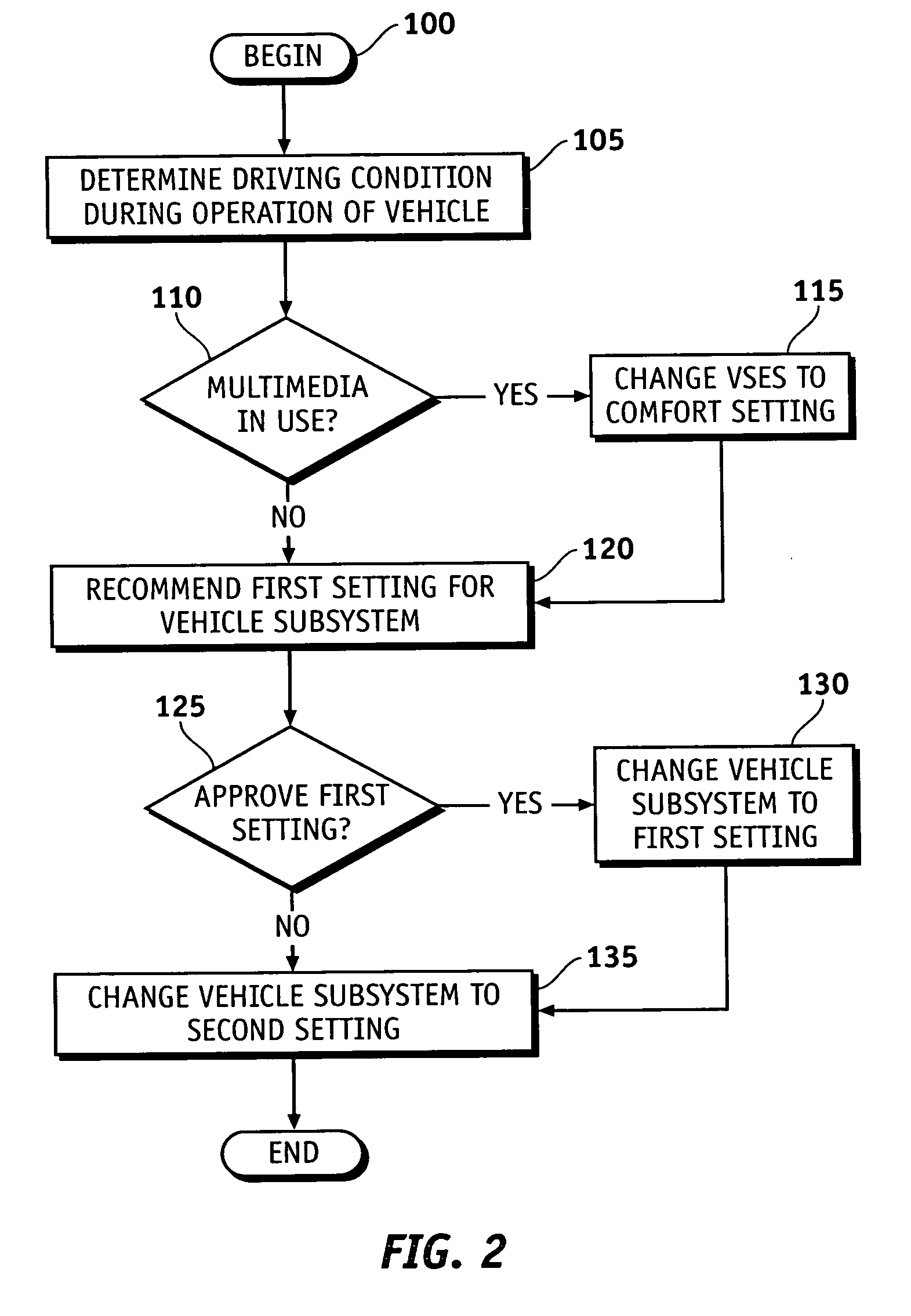 Method and system for dynamic automotive vehicle moding