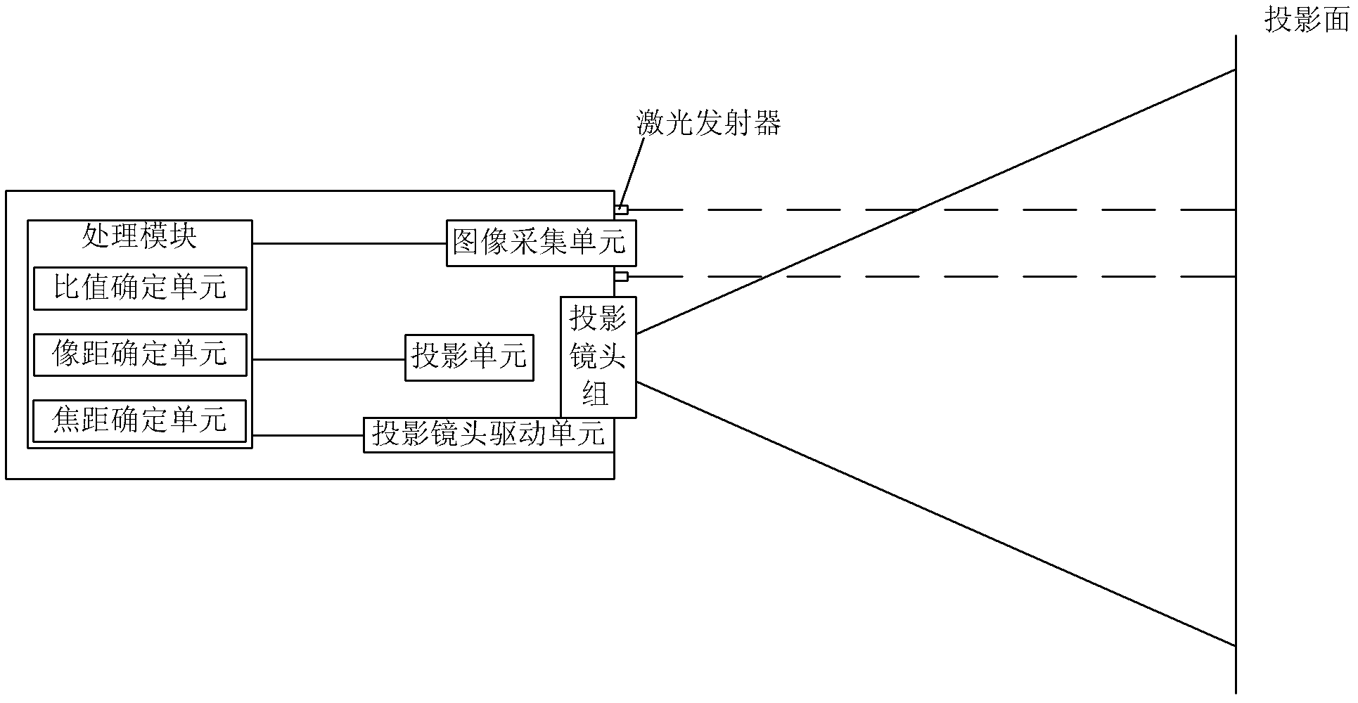 Projection device and automatic focusing method