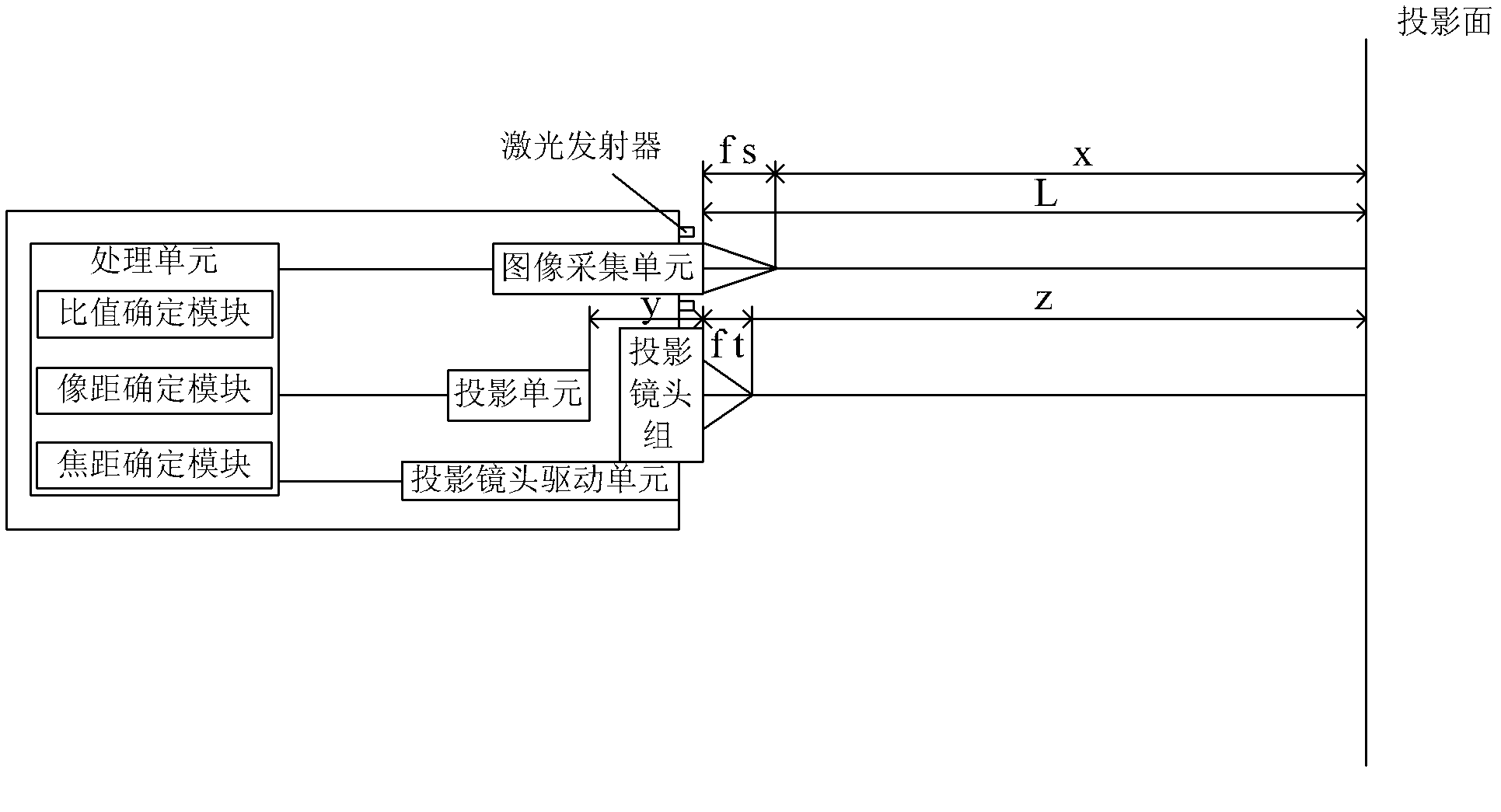 Projection device and automatic focusing method