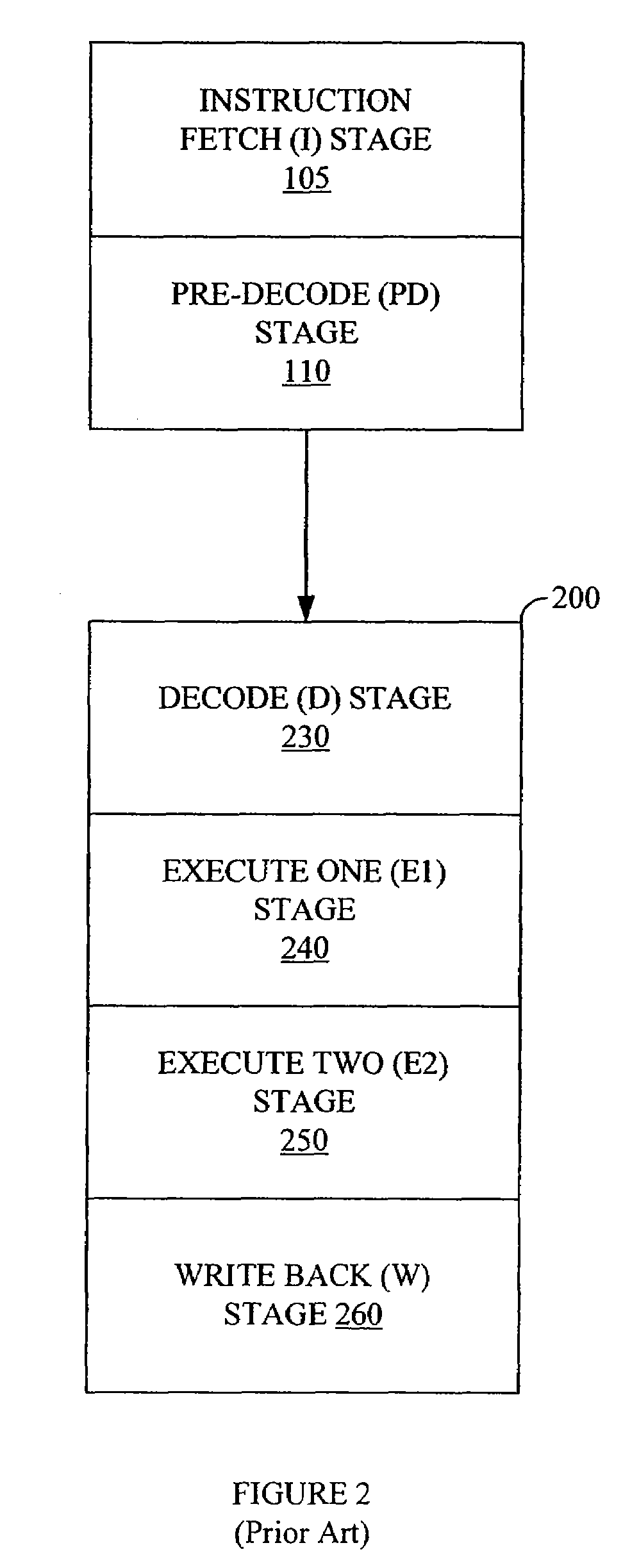 Controlling execution pipelines using issue tagging