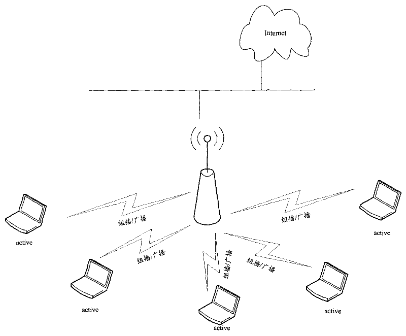 Method and device for transmitting multicast/broadcast message through wireless access point