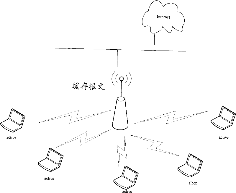 Method and device for transmitting multicast/broadcast message through wireless access point