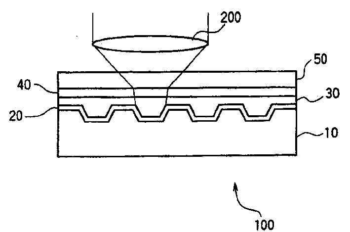 Optical record medium