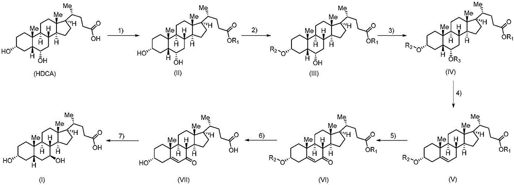 Method for preparing ursodeoxycholic acid