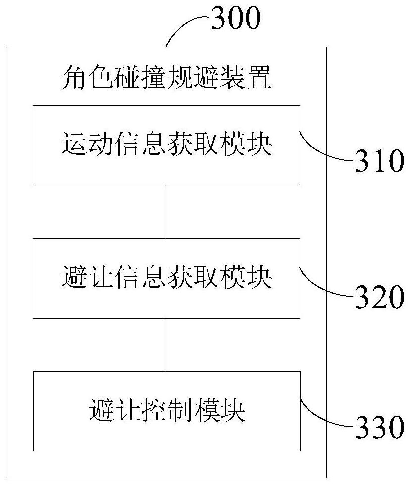 Role collision avoidance method and device, equipment and storage medium