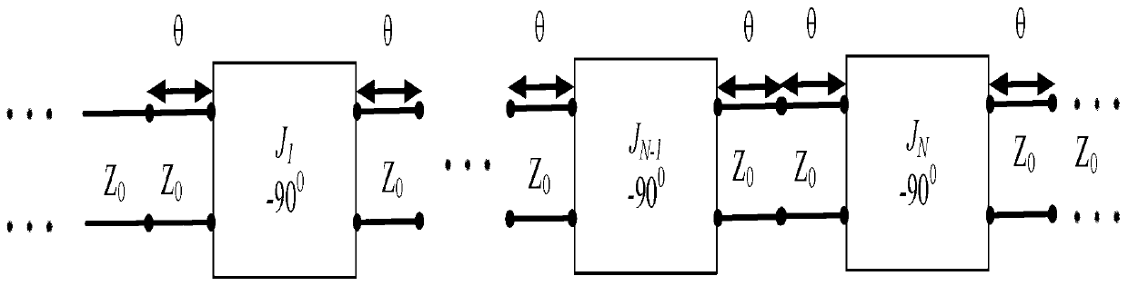 Design method of 5G microwave congruent-width parallel line coupling filter for industrial internet