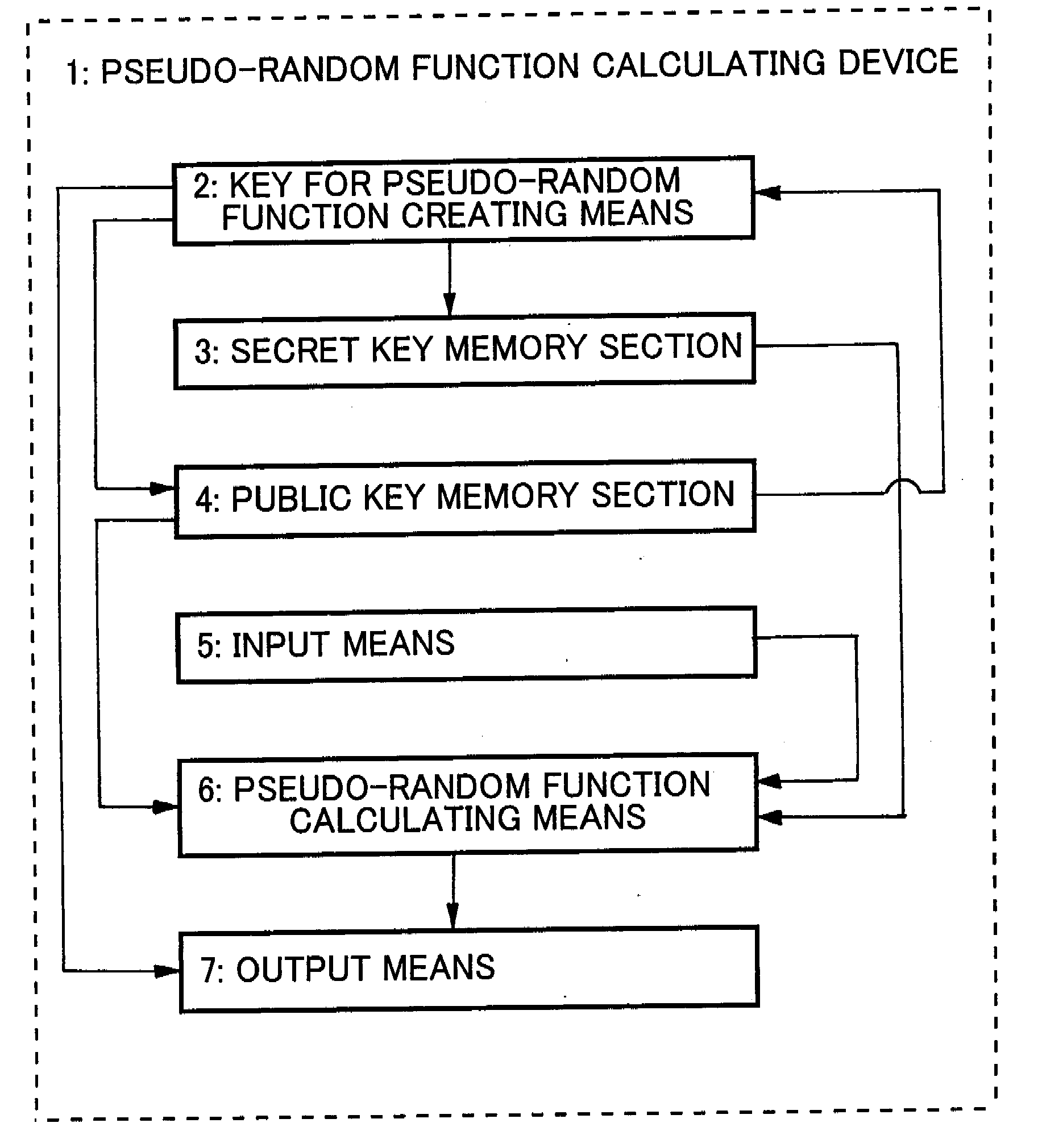 Pseudo-random function calculating device and method and number-limited anonymous authentication system and method