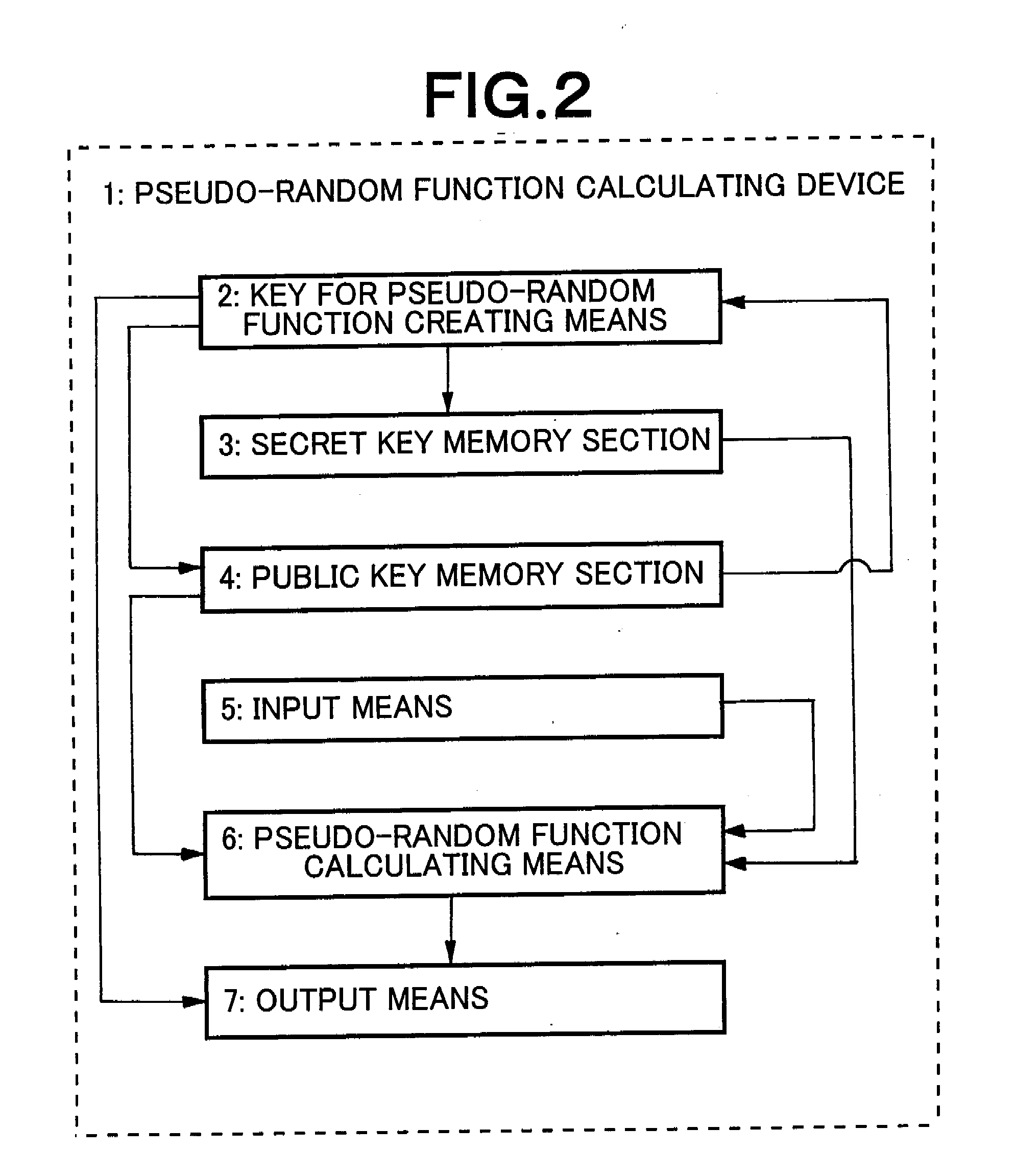 Pseudo-random function calculating device and method and number-limited anonymous authentication system and method