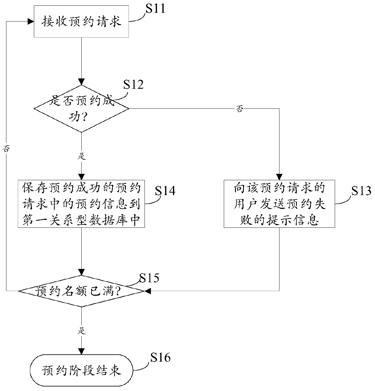 Data processing method and system thereof