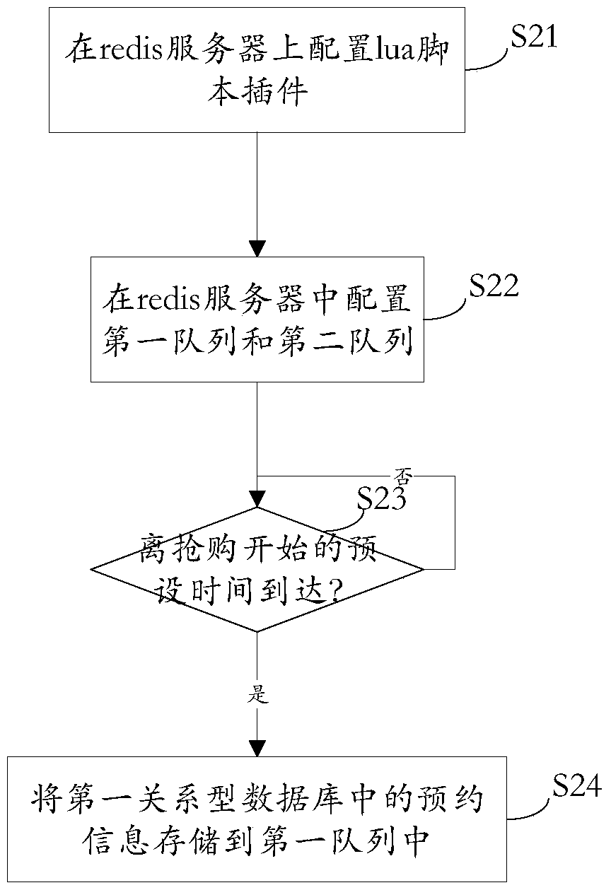 Data processing method and system thereof