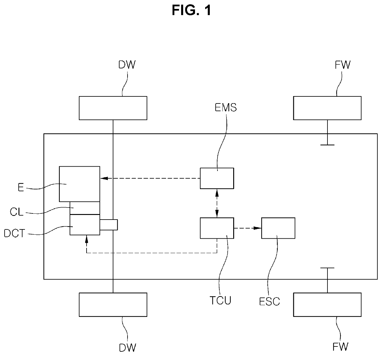 Launch control method for vehicle