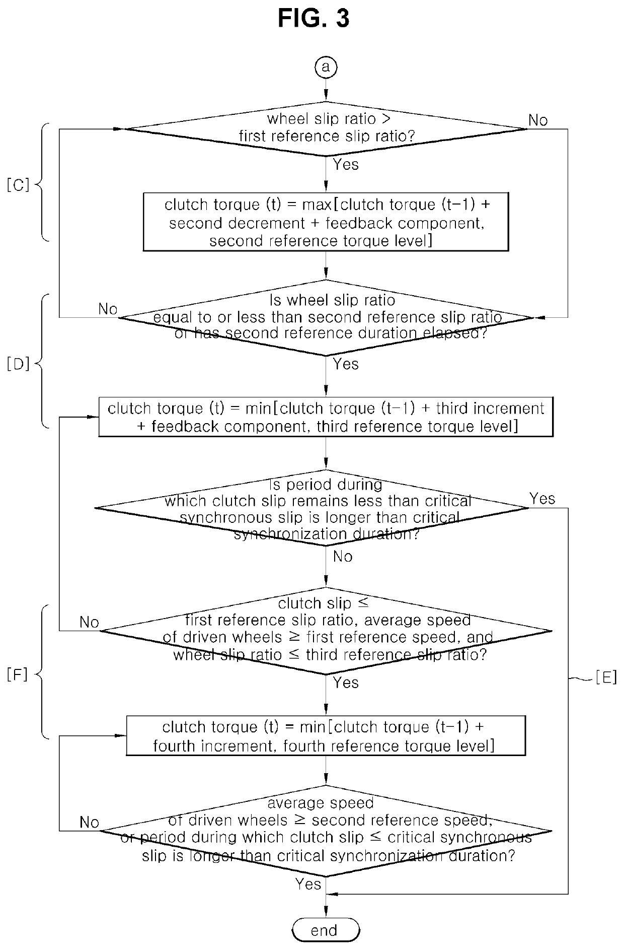 Launch control method for vehicle