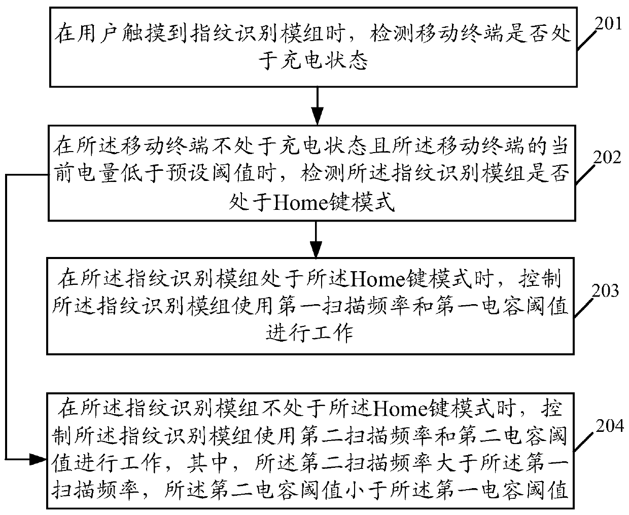 Method and mobile terminal for controlling fingerprint identification module