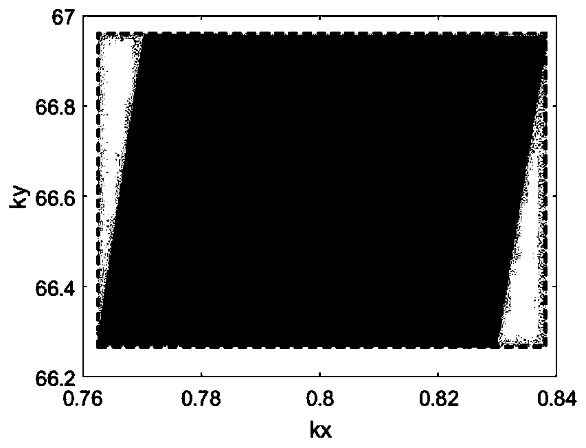 Bistatic synthetic aperture radar wave number domain efficient imaging processing method