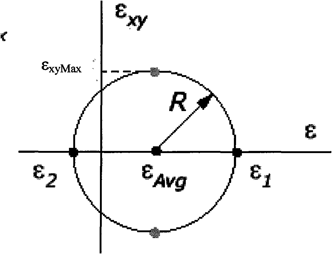 Stress equation solver applying Mohr circle calculation method