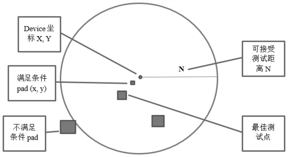 A test point positioning method, apparatus, device and readable storage medium