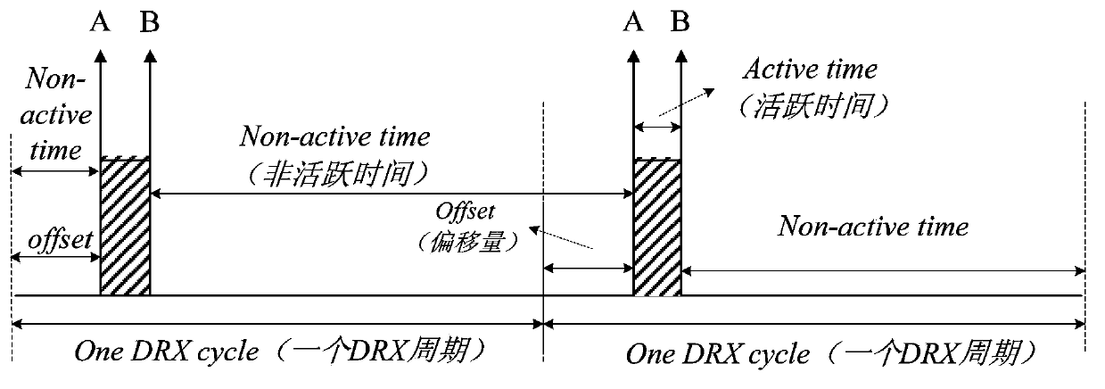 DRX (discontinuous reception) mode starting method, user equipment (UE), base station and system