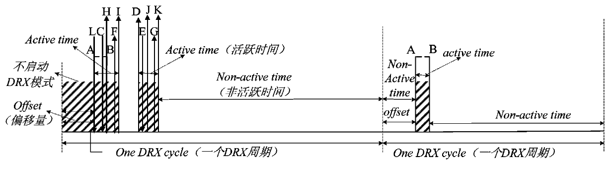DRX (discontinuous reception) mode starting method, user equipment (UE), base station and system
