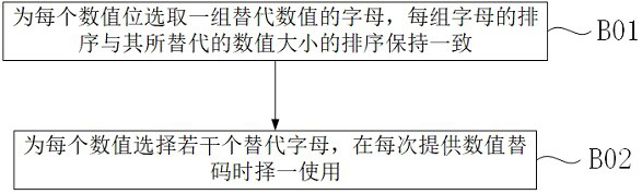 Post-loan supervision method based on privacy calculation