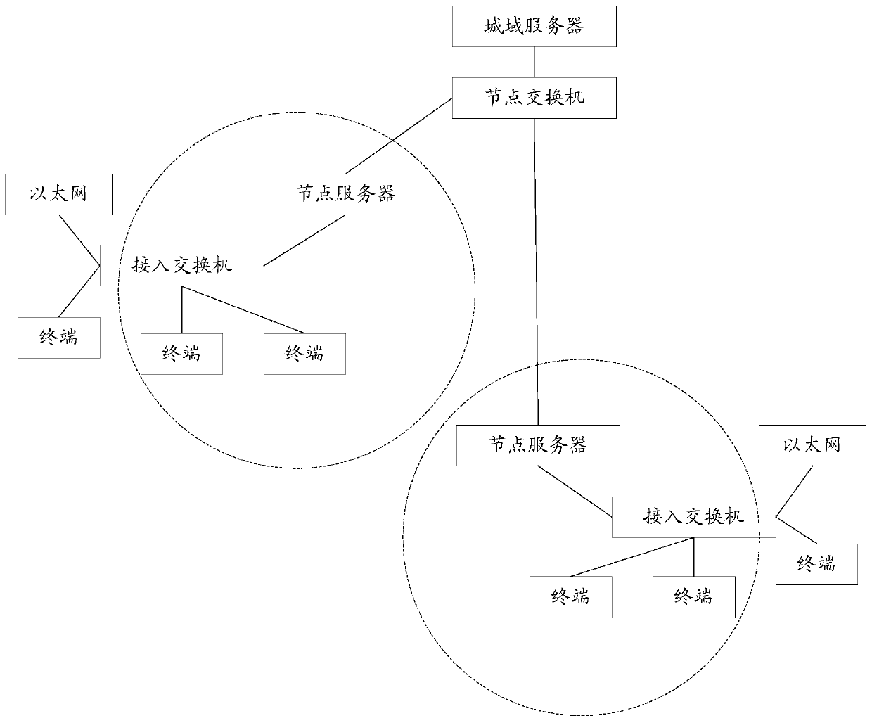 A data processing method and device based on Internet of Things