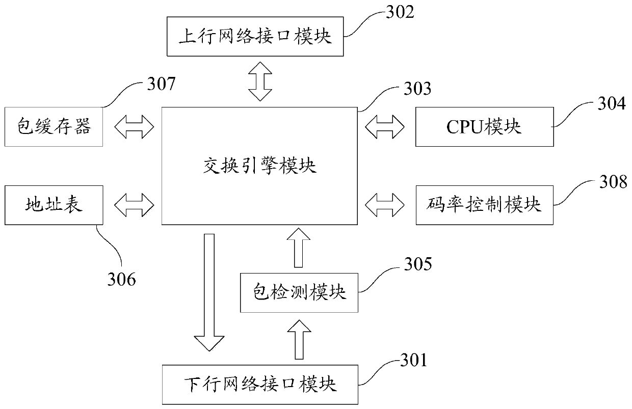 A data processing method and device based on Internet of Things